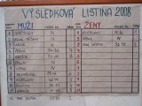 vsledkov listina soute na Kostelanech